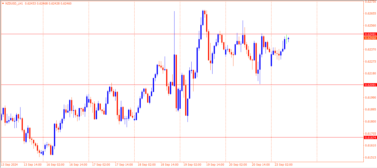 NZDUSD